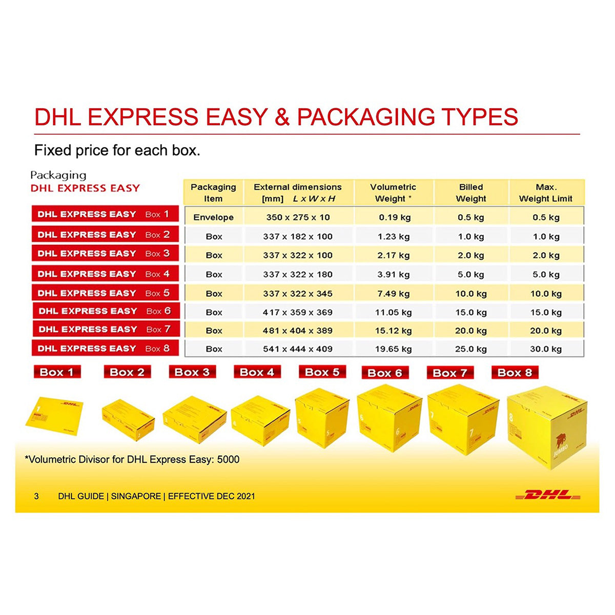 Dhl boxes deals